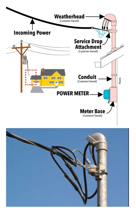 Riser & Weatherhead